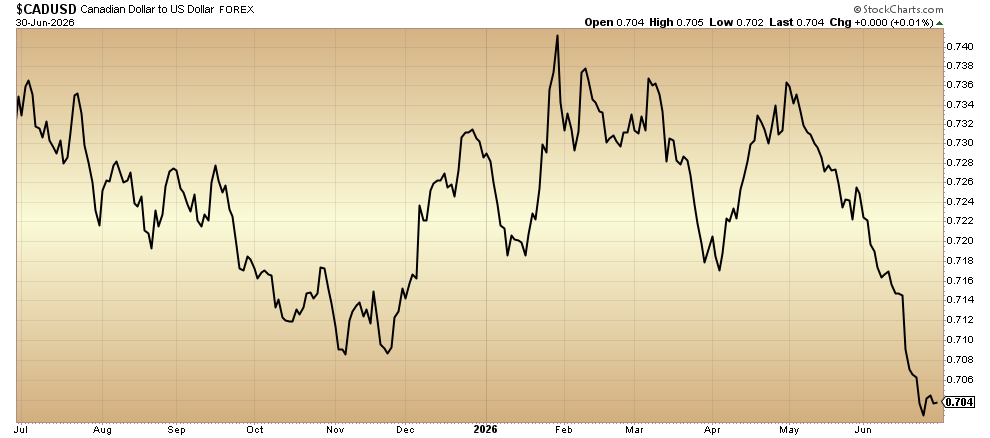 $CADUSD