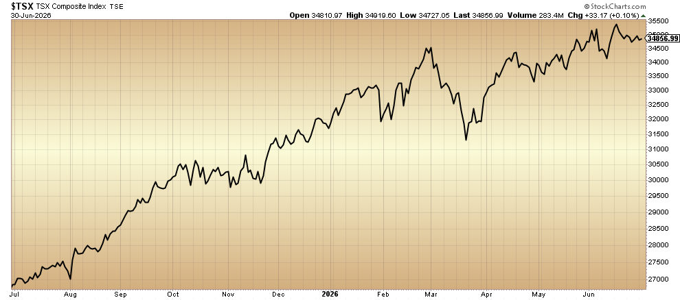 $TSX